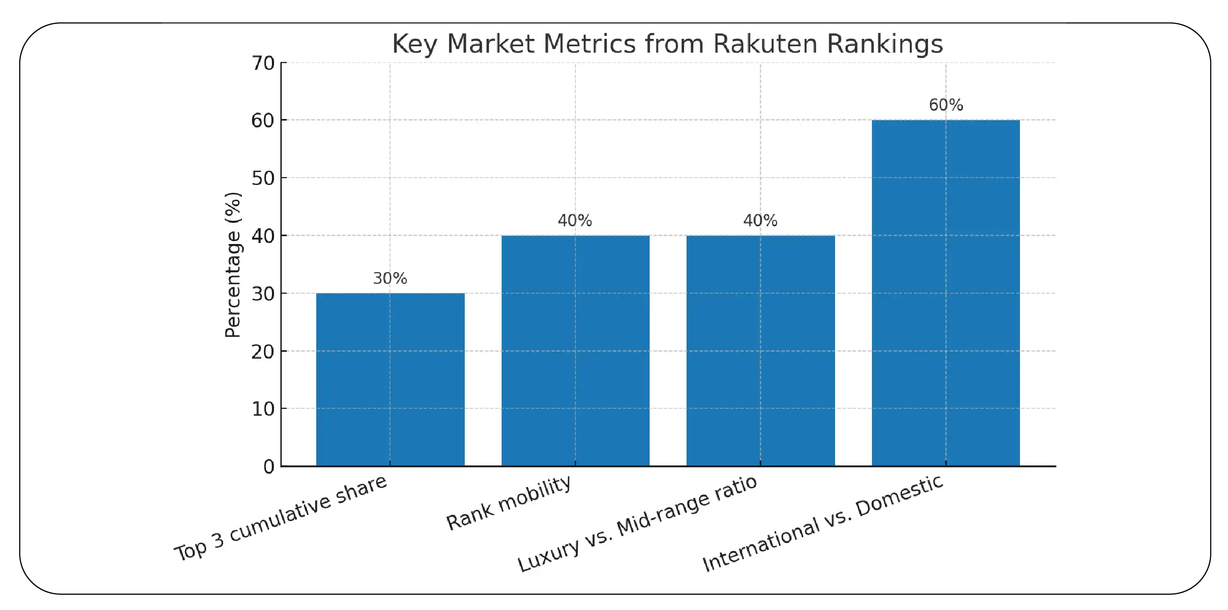 Statistical Highlights & Analysis-01